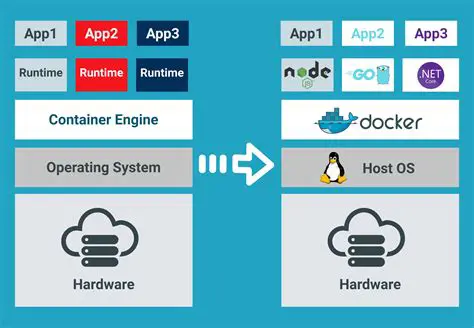 Docker container not configured to use systemd