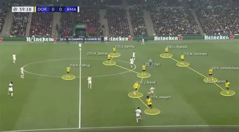 Dortmund vs: Unveiling the Epic Football Rivalries and Tactical Battles