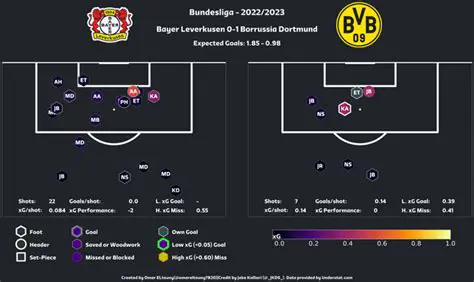 Dortmund vs. [Opponent]: A Comprehensive Guide to Matches, Analysis, and Predictions
