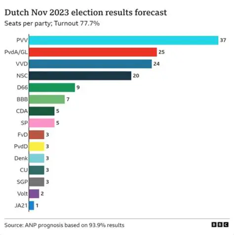 Dutch News: Unpacking the Latest Developments Shaping the Netherlands