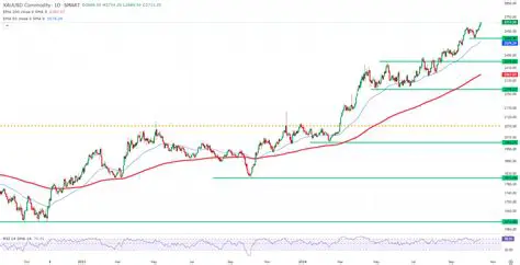 De Dynamiek van de Goudprijs: Factoren, Trends en Toekomstvooruitzichten