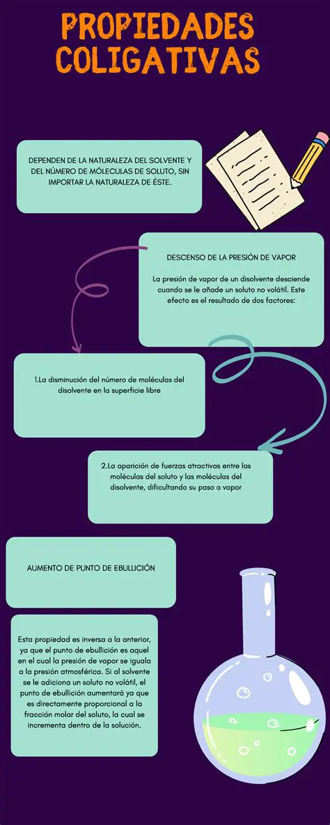 Ejemplos de Propiedades No Coligativas en la Naturaleza