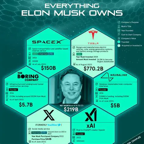 Elon Musk's Net Worth: Tracking the Unprecedented Rise and Falls of a Tech Titan