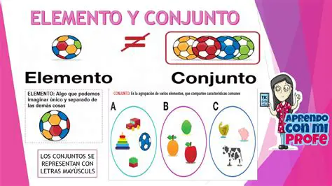 Escribir los Elementos del Conjunto A