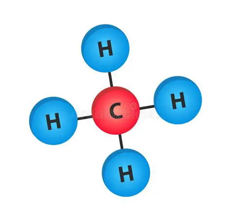 Estrutura Molecular do Metano