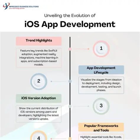 The Evolution of Apps: From Simple Utilities to Global Ecosystems