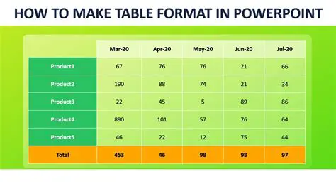 Example of Using Tables in Document Presentation