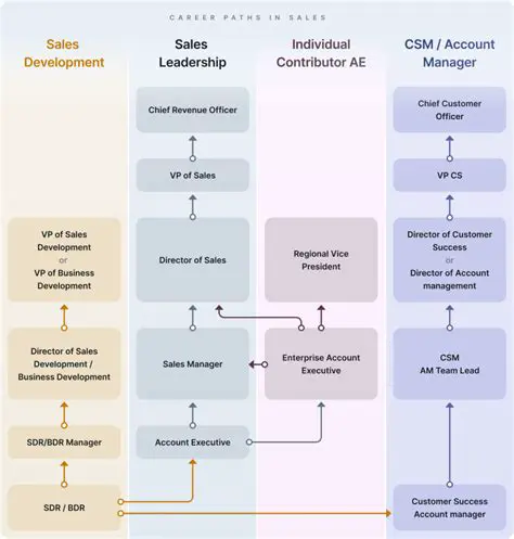 Is an Executive Administrative Assistant a Good Job? Unpacking the Dynamic Career Path