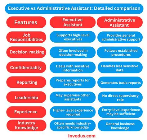 Executive Administrative Assistant News: Navigating the Evolving Landscape of Strategic Support