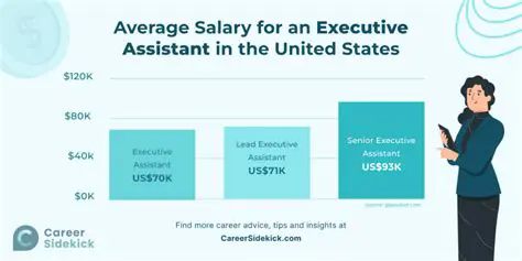 Executive Assistant Salary: Decoding Compensation in Today's Job Market