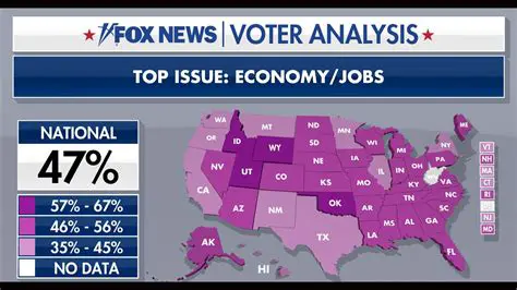 Exit Polls Today: Fox News Analysis and Voter Insights