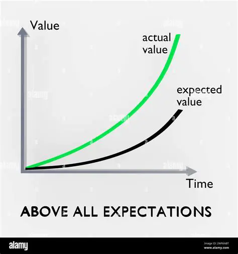 Expected vs Actual Snapshot
