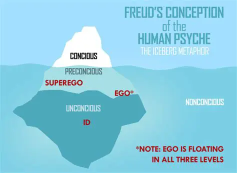 Exploration of the human psyche
