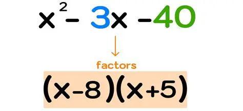 Factorising the Given Expression
