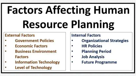 Factors Influencing the Implementation of Security Maintenance Programs