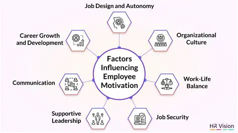 Factors that Influence Achievement Motivation