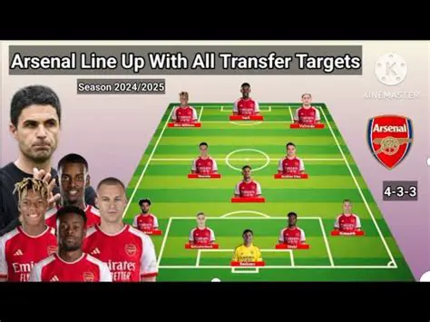 FC Arsenal Transfer Strategy: Shaping the Future of the Gunners' Ambition