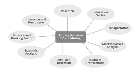 Features of NeoNeuro Data Mining