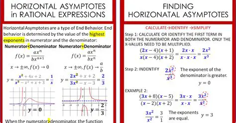 Finding Horizontal Asymptotes Algebraically