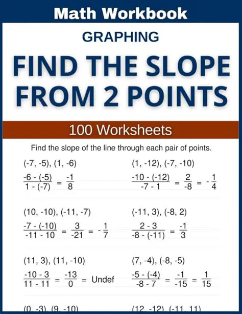 Finding the Slope from Two Points