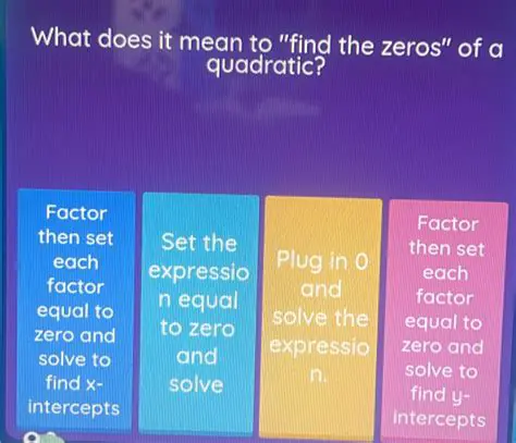 Finding the Zeros of the Quadratic Factor