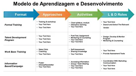 Foco em notas em vez de aprendizado