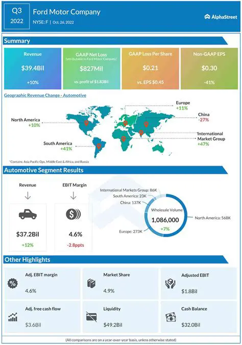 Ford Motor Company Europe News: Navigating the Electric Revolution and Market Shifts