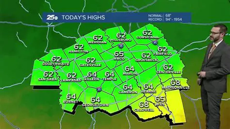 Where Are They Now? The Enduring Legacy of the Former KXXV Weather Team
