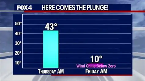 Fox 4 News Coverage of Recent Robberies: Staying Informed and Safe
