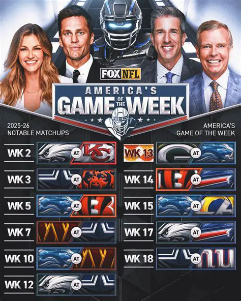 Fox's America's Game of the Week: A Deep Dive into the Premier College Football Broadcast