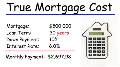 Frequently Asked Questions about Calculating the Price of a Home with a Fixed Mortgage
