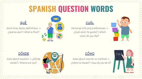 Frequently Asked Questions about Spanish Vocabulary
