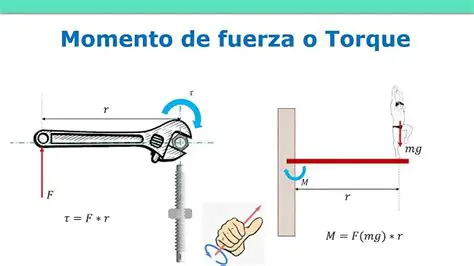 Fuerza y Momento de Fuerza
