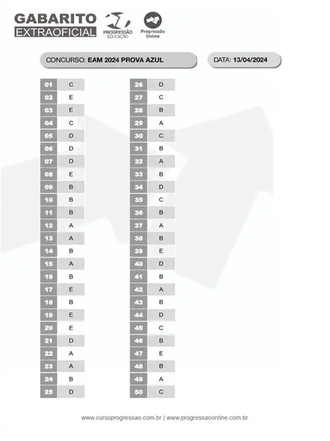 Gabarito ENAMED: Tudo que Você Precisa Saber para a Prova Nacional de Revalidação de Diplomas Médicos