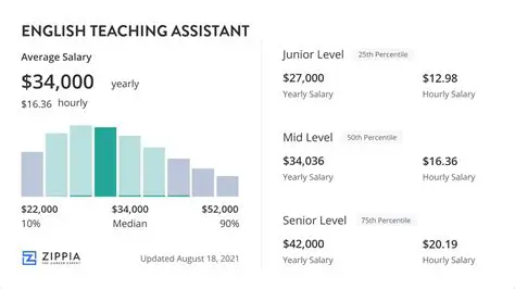 Gaji Admin Assistant Malaysia 2024: Unveiling Salary Trends & Career Growth