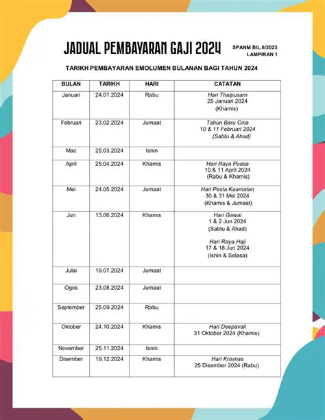 Gaji ISPeks Ipoh Perak: Panduan Lengkap Gaji & Faedah Pekerjaan 2024