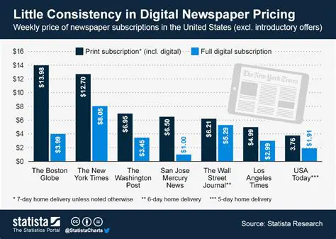 Galveston Daily News Subscription Rates: Your Guide to Staying Informed
