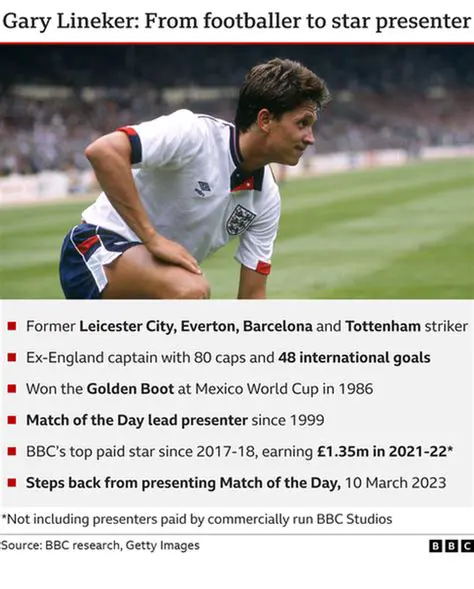 Gary Lineker News: Unpacking the Latest Headlines from a Broadcast Icon