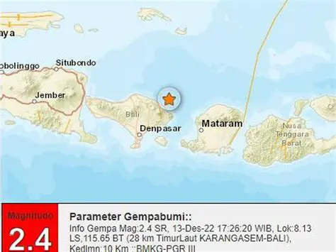 Gempa Bumi Mengguncang: Berita Terkini dan Dampaknya yang Mendasar