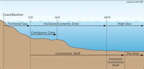 Geographical expansion and territorial control