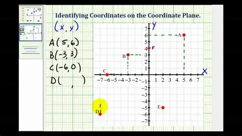 Given Coordinates and Understanding the Shape