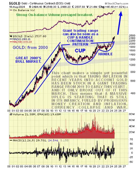 Gold Market Update: Navigating Recent Fluctuations and Future Trends