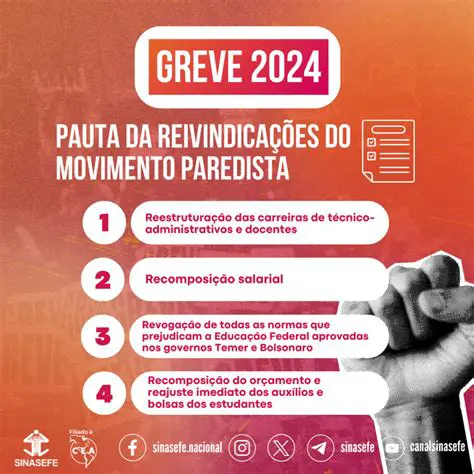 Greve 24 Outubro 2025: Um Guia Completo para Entender os Impactos e Direitos