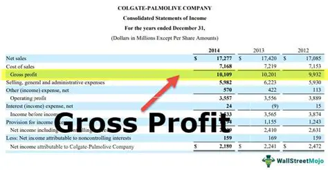 Gross profit on total assets