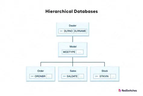 Hierarchical data navigation