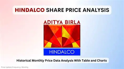 Hindalco Share Price: Analyzing Factors Influencing Today's Performance and Future Outlook