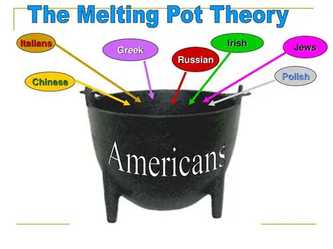 History of the Melting Pot Concept
