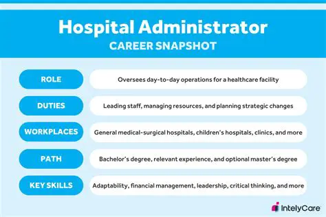 Navigating Hospital Administration Vacancies: Your Guide to Landing a Key Role