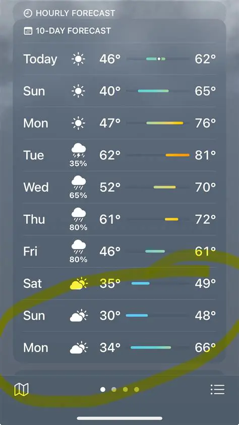 Hourly Forecast for Today: Stay Ahead of the Weather
