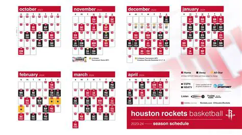 Houston Rockets: Análise Profunda da Temporada e Rumos Futuros